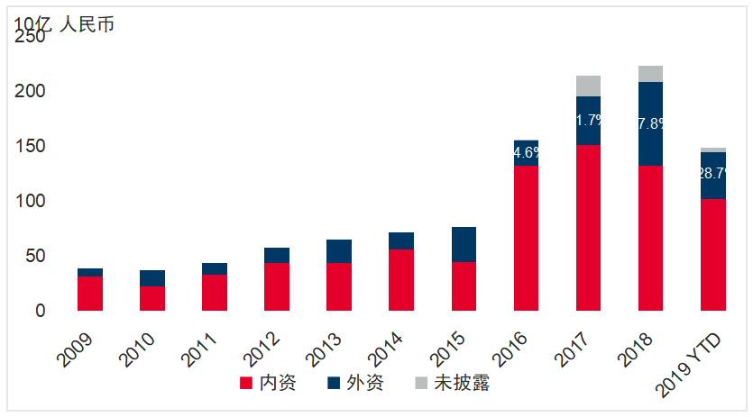 戴德梁行：金融开放持续深化 市场迎来新拐点-中国网地产