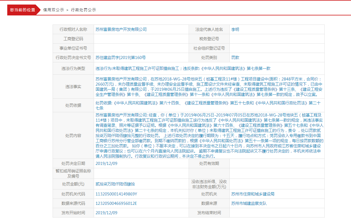 富力苏州两项目因违规擅自施工 合并被罚款超50万元-中国网地产