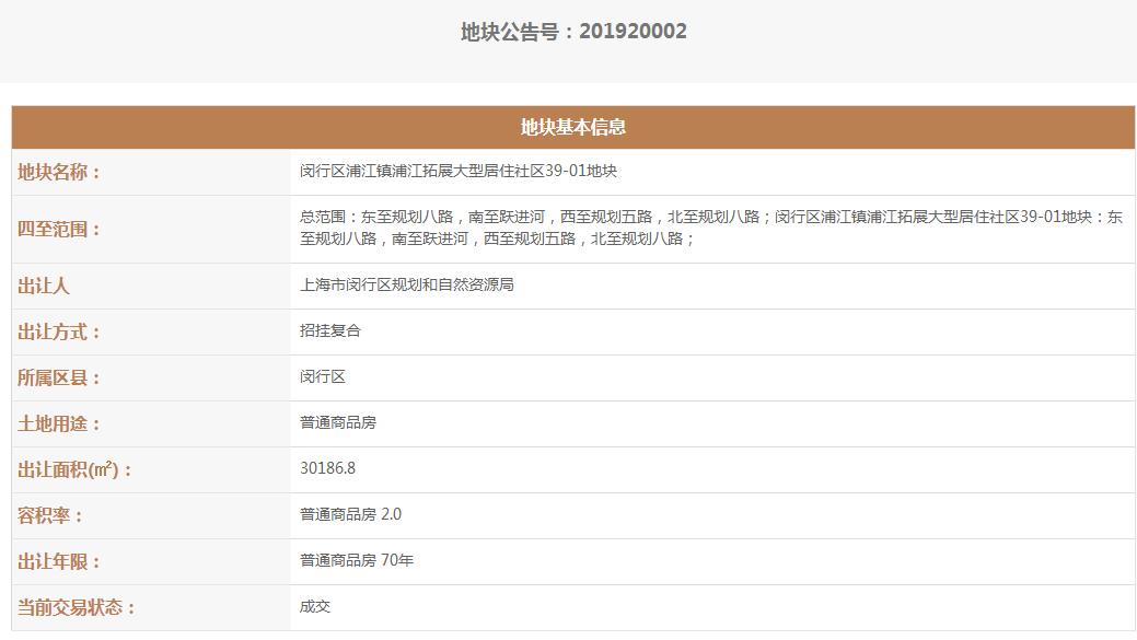 旭辉9.8亿元竞得上海闵行区1宗住宅用地-中国网地产