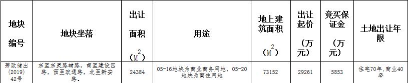 新丝路3.78亿元竞得杭州萧山瓜沥镇1宗商住用地-中国网地产