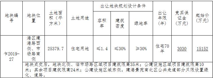 嘉兴平湖市1宗住宅用地1.52亿元成功出让-中国网地产
