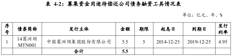 葛洲坝：成功发行50亿元中期票据 发行利差1.35%-中国网地产