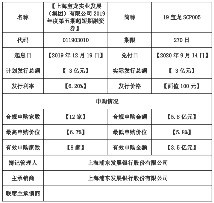 宝龙实业：成功发行3亿元超短期融资券 票面利率6.20%-中国网地产