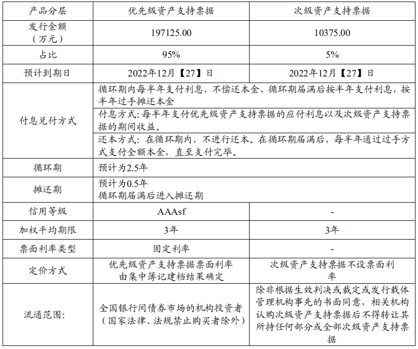 葛洲坝：拟发行20.75亿元资产支持票据 用于归还银行借款-中国网地产