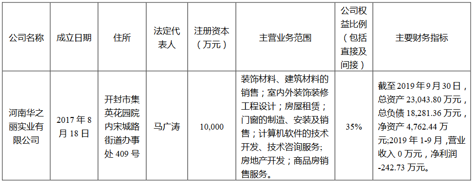 蓝光发展：为河南华之丽实业提供2.3亿元担保-中国网地产