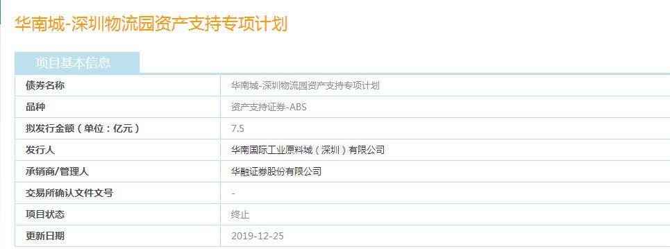 华南城7.5亿元资产支持ABS被上交所终止审核-中国网地产