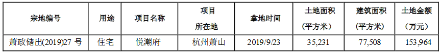 濱江集團：擬為11家子公司提供118億元新增擔保-中國網地産