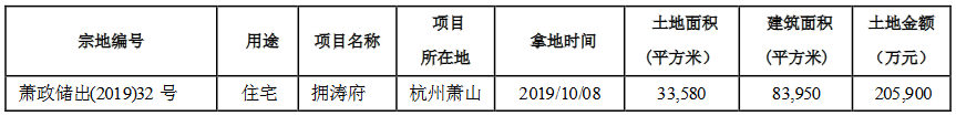 濱江集團：擬為11家子公司提供118億元新增擔保-中國網地産