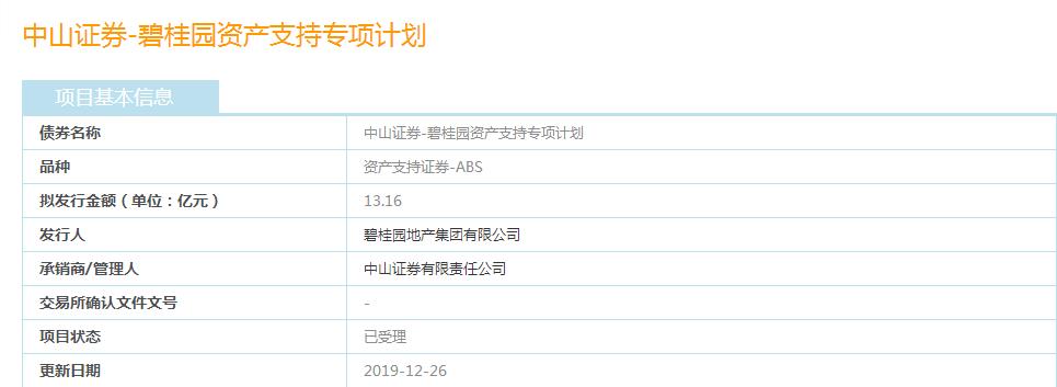 碧桂园13.16亿元资产支持ABS已获上交所受理-中国网地产