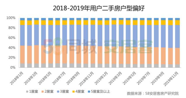 机构：2019一线城市二手房挂牌价总体较为平稳-中国网地产