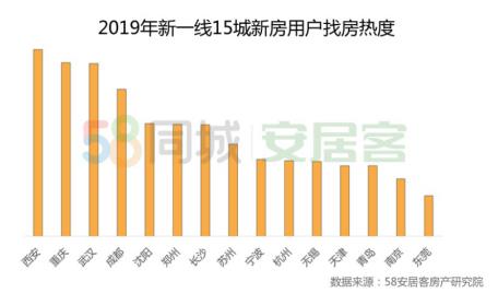 机构：2019三四线新房热度回升 改善型二手房受欢迎-中国网地产
