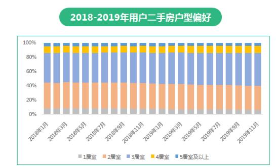 机构：2019三四线新房热度回升 改善型二手房受欢迎-中国网地产