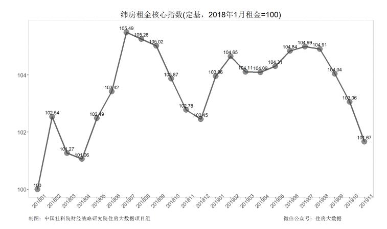 机构：11月核心城市房价继续小幅下调 “小阳春”或难以再现-中国网地产