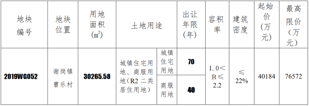 广东省东莞市5.12亿元出让一宗商住用地 溢价率27.37%-中国网地产