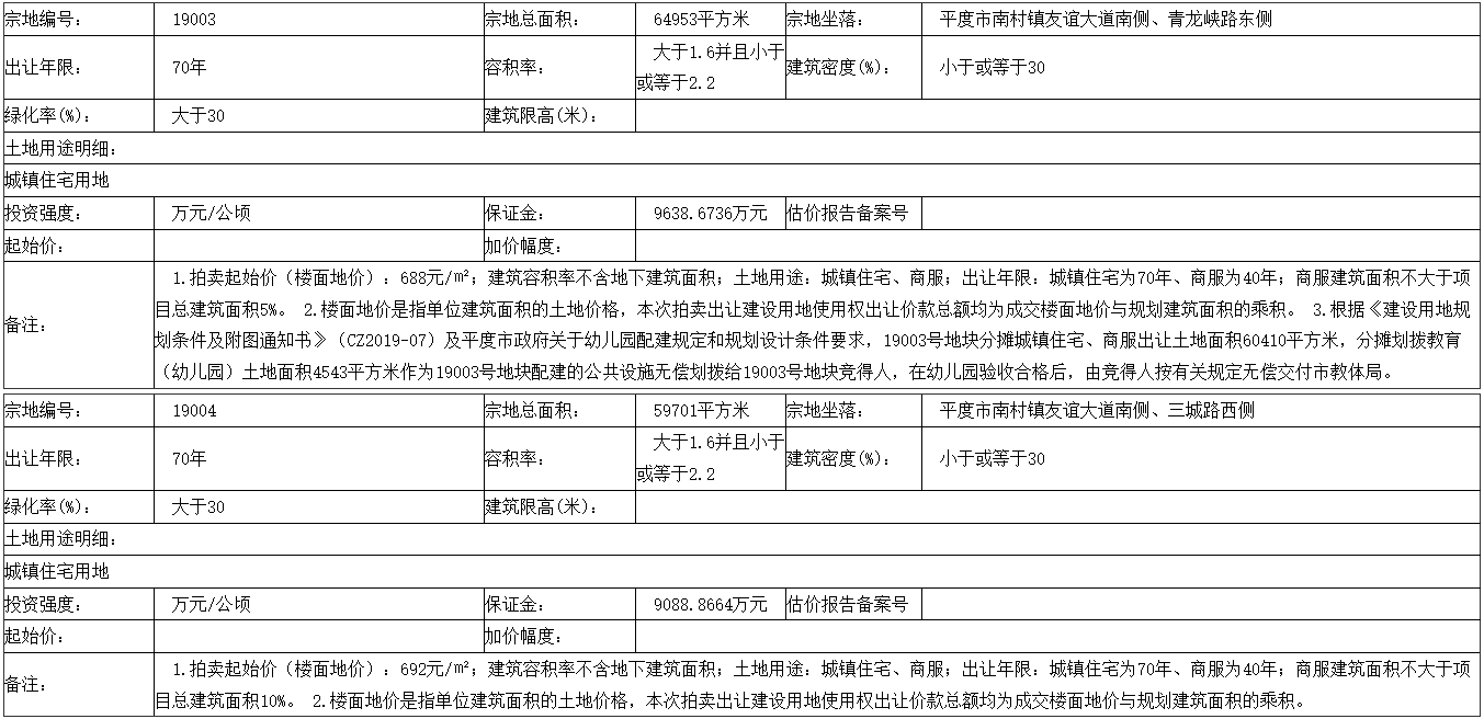 青島市集中出讓17宗地塊 5宗流拍 12宗23.55億元成交-中國網地産