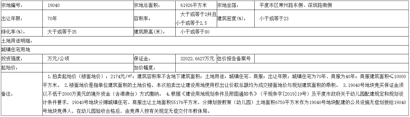 青岛市集中出让17宗地块 5宗流拍 12宗23.55亿元成交-中国网地产