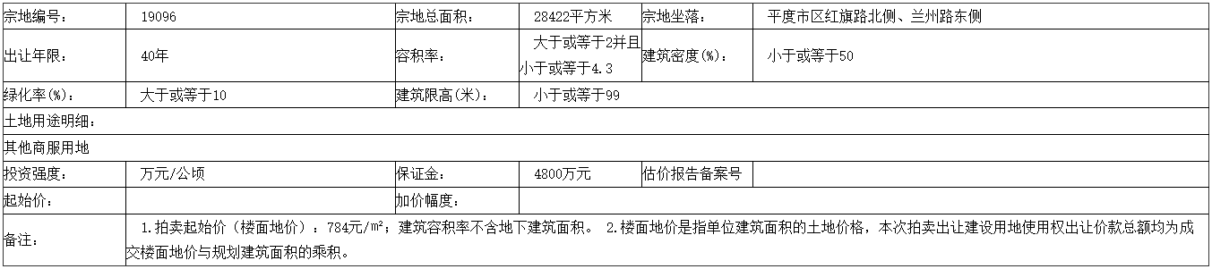 青島市集中出讓17宗地塊 5宗流拍 12宗23.55億元成交-中國網地産