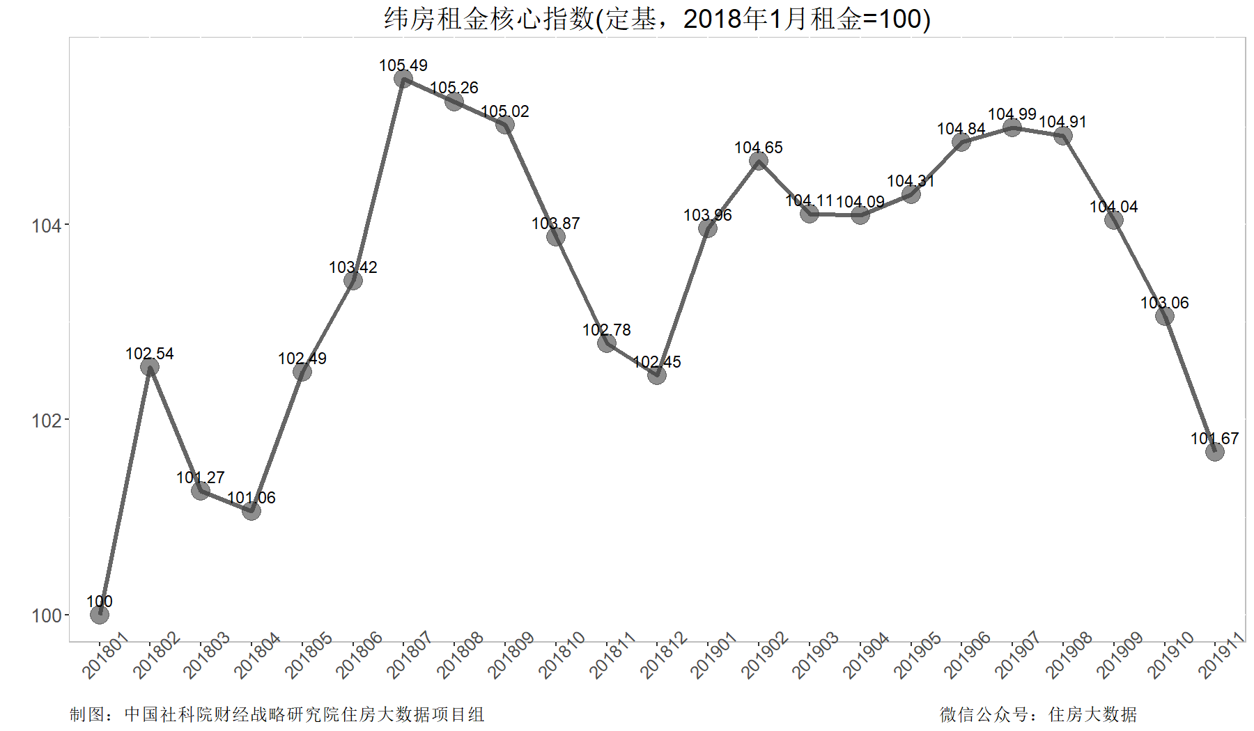 社科院：11月核心城市房價繼續小幅下調 “小陽春”或難以再現-中國網地産