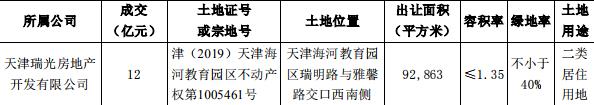 阳光城：拟为8家公司提供约100亿元担保-中国网地产