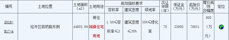 朗诗7.94亿元竞得苏州张家港1宗商住用地-中国网地产