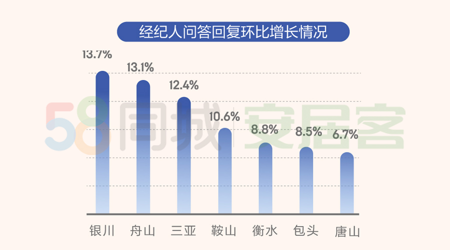 机构：12月广州二手房市场挂牌房源增长最快-中国网地产