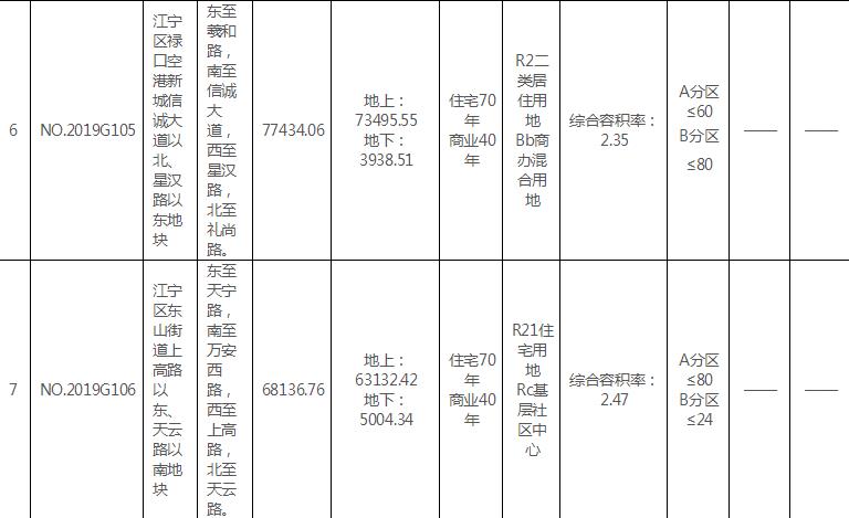 南京12宗地块成功出让 一日揽金107.27亿元-中国网地产
