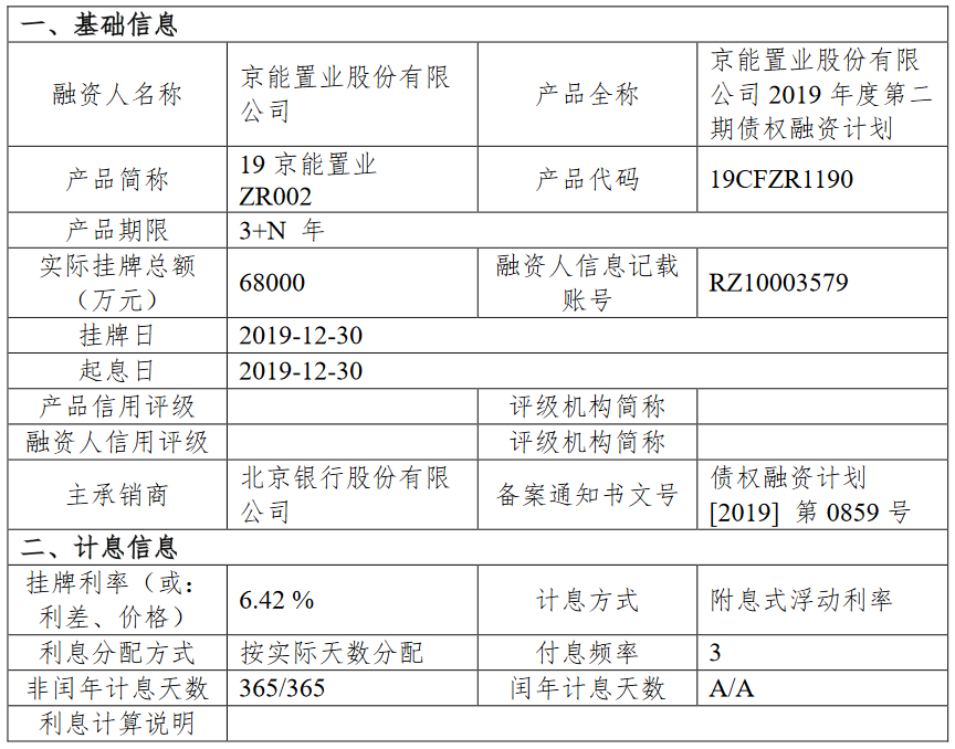 京能置业：成功发行6.8亿元债权融资计划 票面利率6.42%-中国网地产