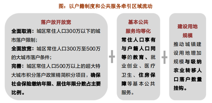 机构：2019年落户限制放宽 新一轮人才引进聚焦住房安居-中国网地产
