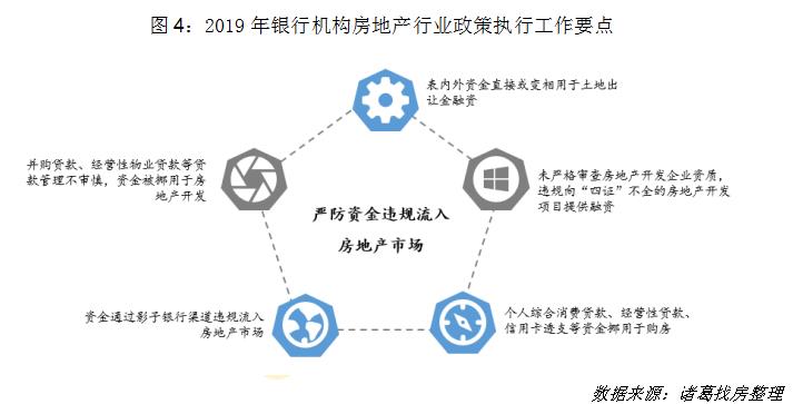 机构：2019年因城施策叠加金融监管 稳中多变促市场平稳-中国网地产