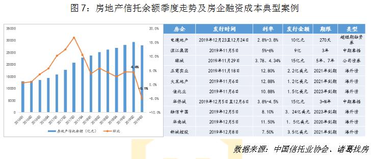 機構：2019年因城施策疊加金融監管 穩中多變促市場平穩-中國網地産