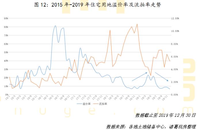 机构：2019年全国土地供应呈现小幅上涨-中国网地产