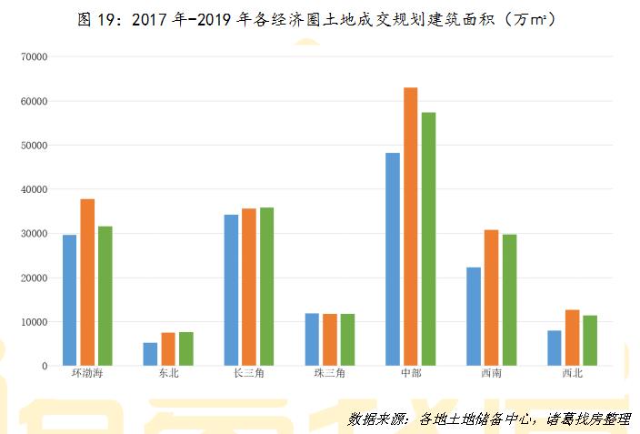 机构：2019年全国土地供应呈现小幅上涨-中国网地产