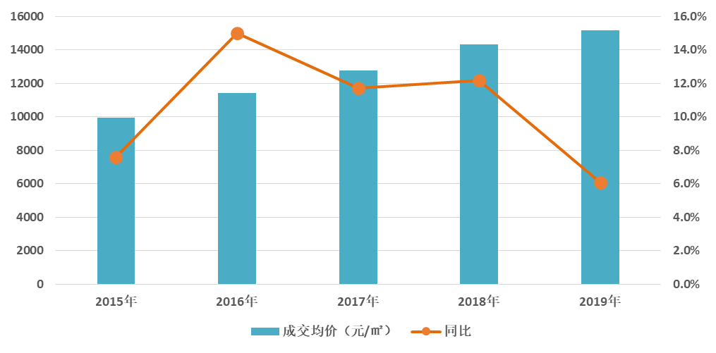 机构：2019年新房市场成交热度平平 销供比回归至理性水平-中国网地产