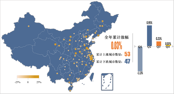 机构：2019年二手房市场逐步进入平稳运行周期-中国网地产