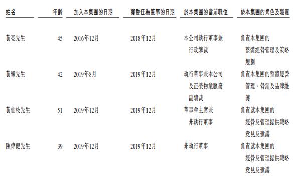 正荣服务向港交所递交招股书 截至2019年三季度末在管项目136个-中国网地产