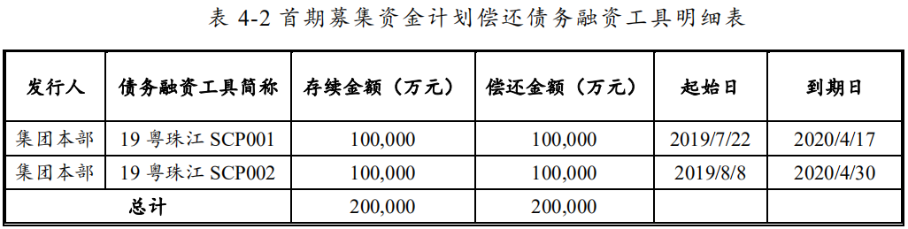 珠江实业集团：拟发行20亿元中期票据-中国网地产