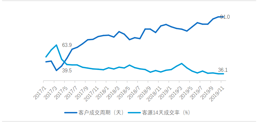 2019二手房市场年报：北京房价不再是“内地第一”-中国网地产