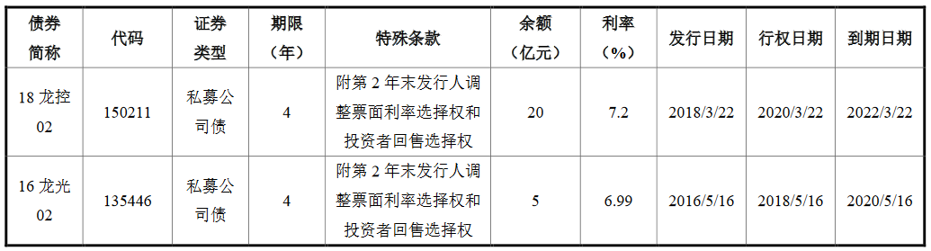 龙光控股：拟发行10亿元公司债券 票面利率4.80%-中国网地产