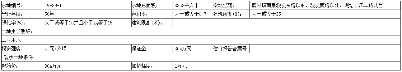 青岛市4.03亿元出让5宗地块 海信地产2.4亿元摘得2宗-中国网地产