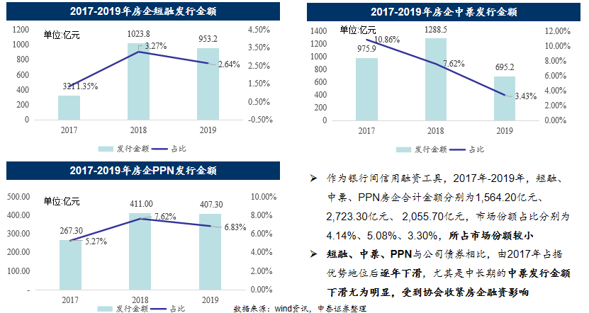 邓文：新形势下房企金融负债工具解读-中国网地产