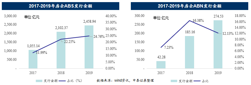 邓文：新形势下房企金融负债工具解读-中国网地产
