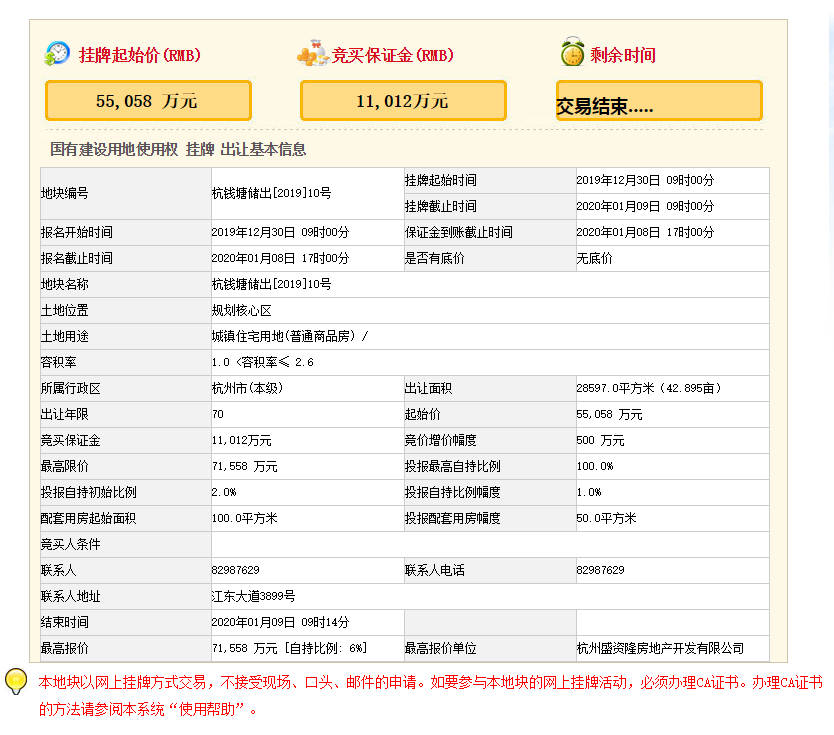 阳光城7.15亿元竞得杭州一宗居住用地 溢价30%及自持6%-中国网地产