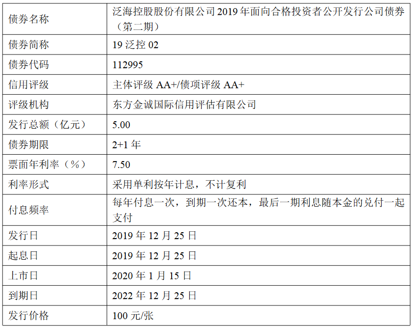 泛海控股：5亿元公司债券将在深交所上市 票面利率7.5%-中国网地产