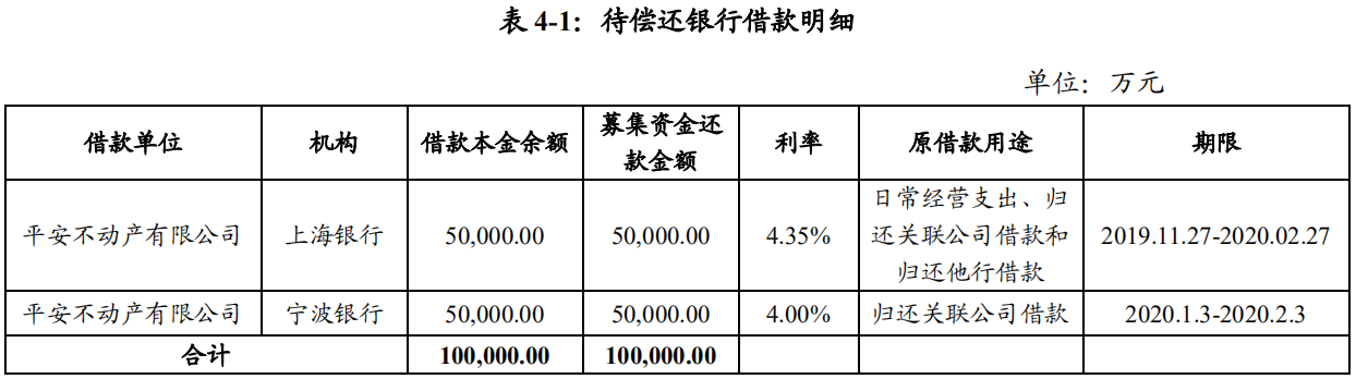 平安不动产：成功发行10亿元超短期融资券 票面利率2.95%-中国网地产