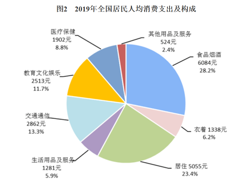 统计局：2019年全国居民人均可支配收入30733元-中国网地产
