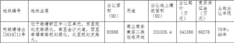 融创+开元+坤和联合体41亿元竞得杭州1宗商住用地 溢价率20.50%-中国网地产
