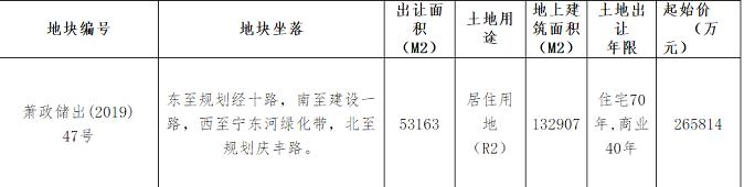 德信33.38亿元竞得杭州萧山区1宗住宅用地 溢价率25.58%-中国网地产