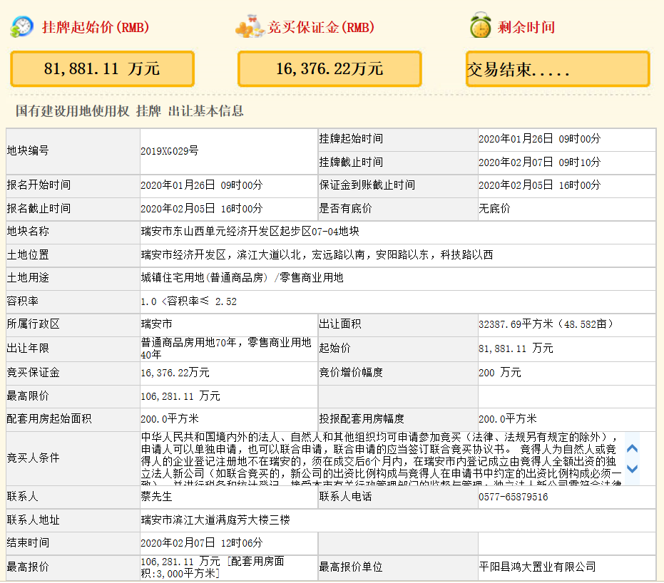 华鸿嘉信10.63亿元竞得温州市一宗商住用地 溢价率29.80%-中国网地产