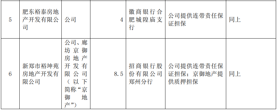华夏幸福：为6家公司提供合计76.5亿元担保-中国网地产