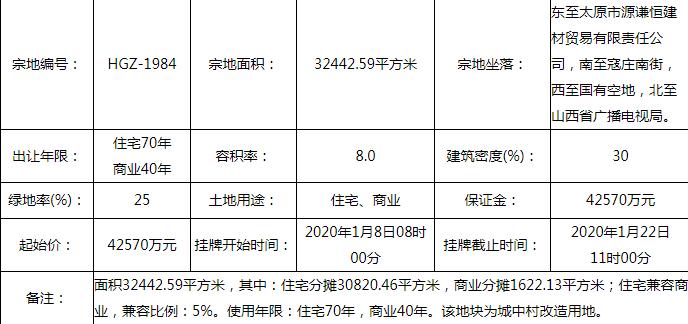 远大置业：4.43亿元竞得太原1宗商住用地-中国网地产